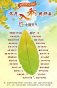 秋的脚步近了！全国入秋进程图出炉